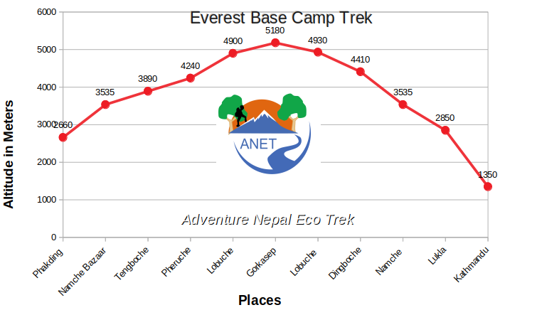Trek campo Base Everest